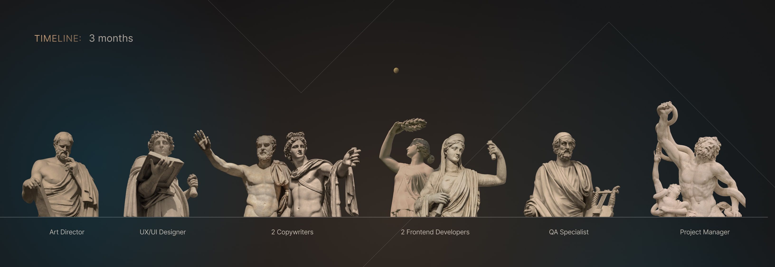 Acropolium team and timeline