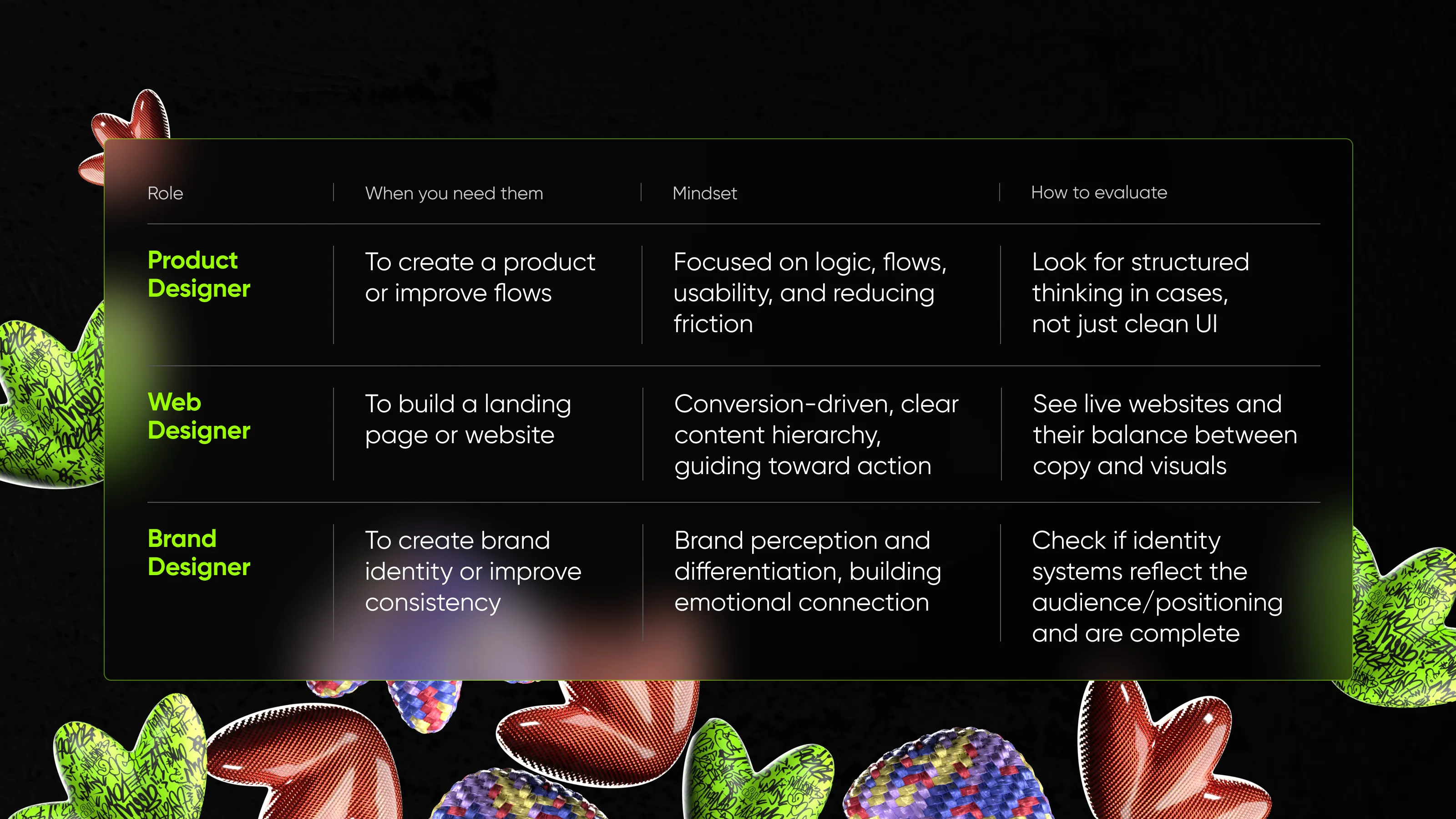 Comparing design roles your business might need