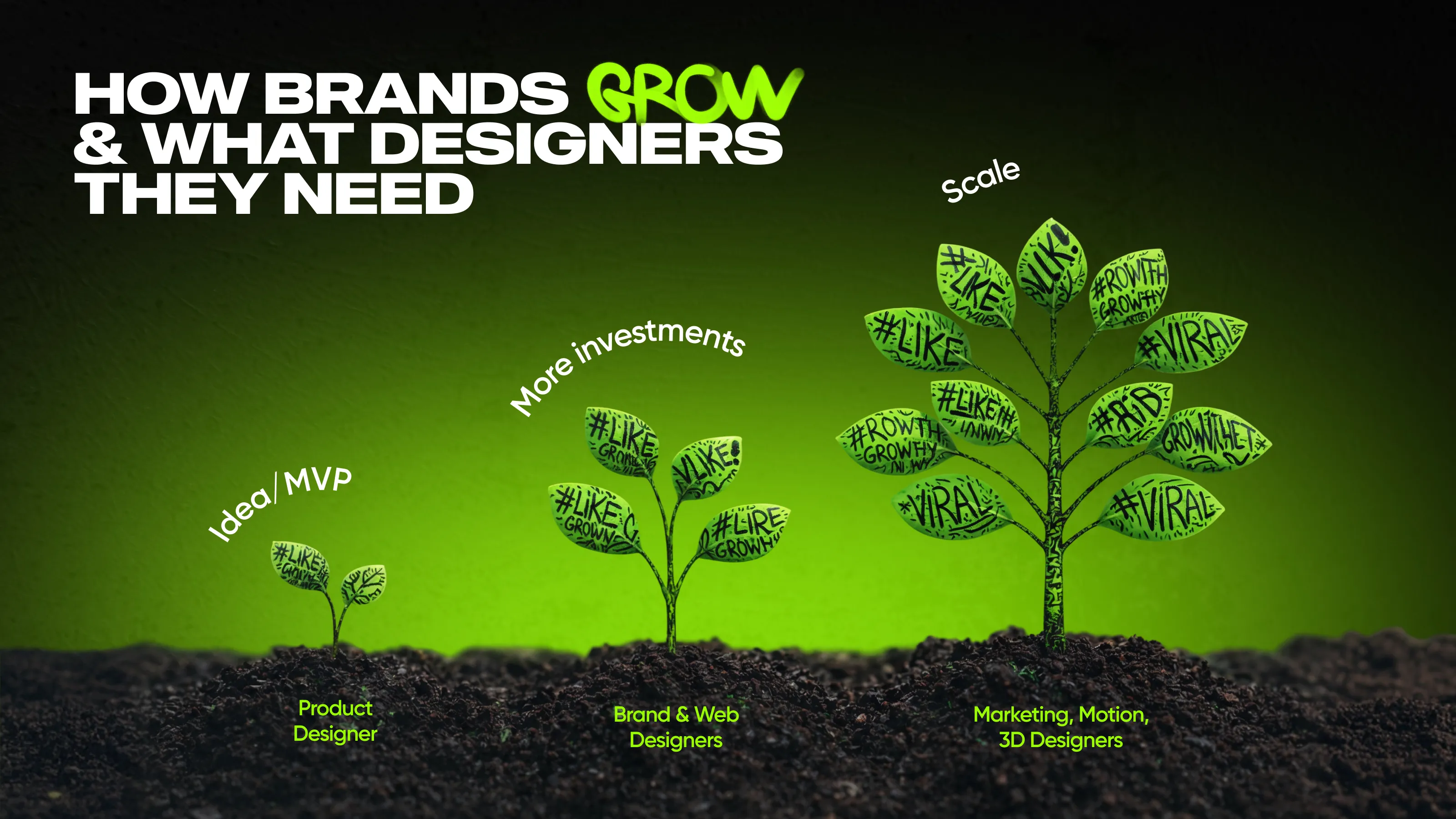 Design you need at pre-seed, seed, and series A+ stages