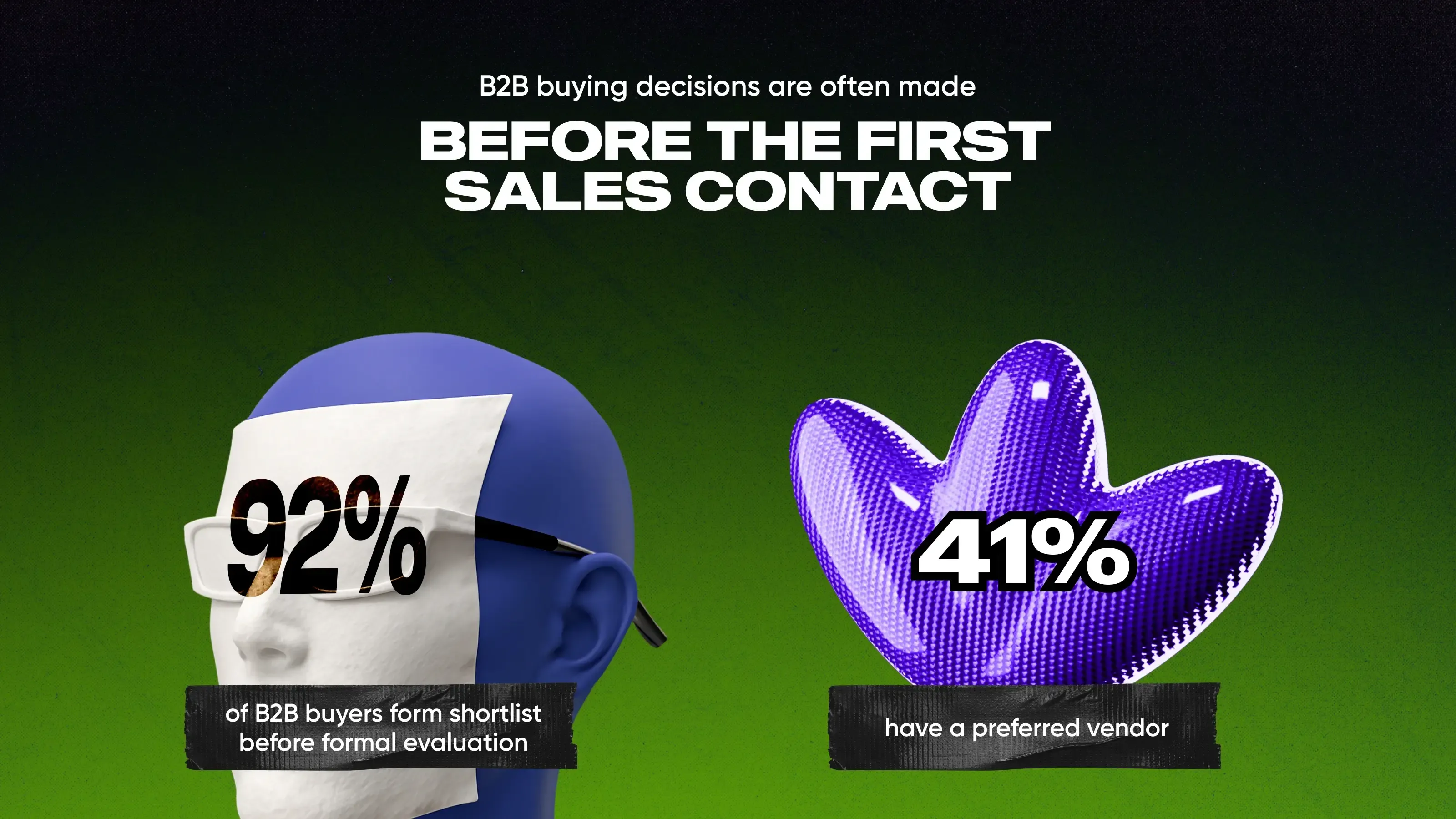 B2B buyer shortlist forms before first sales contact—Series B brand timing