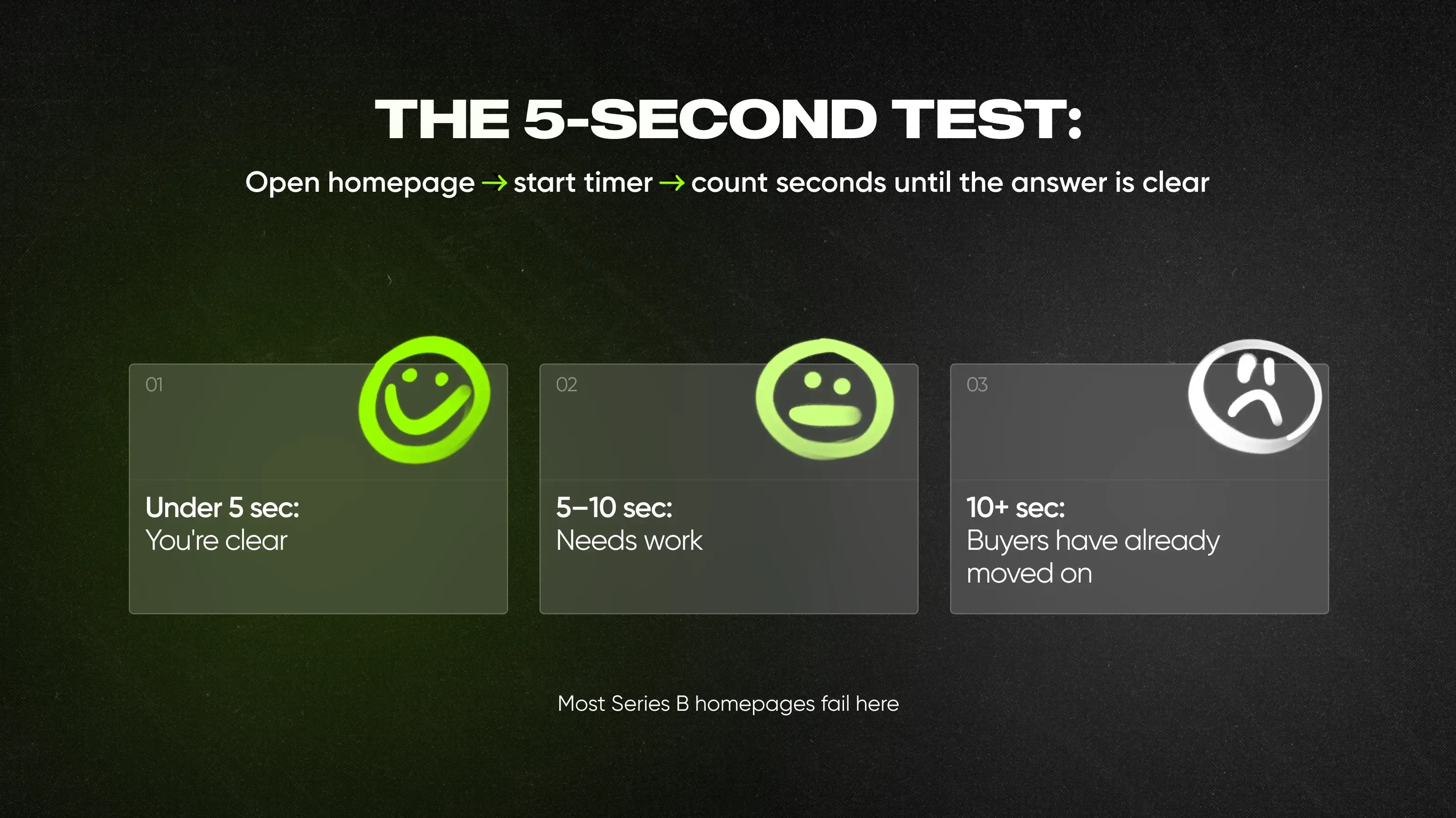 Five-second homepage test to check Series B brand clarity and buyer readiness