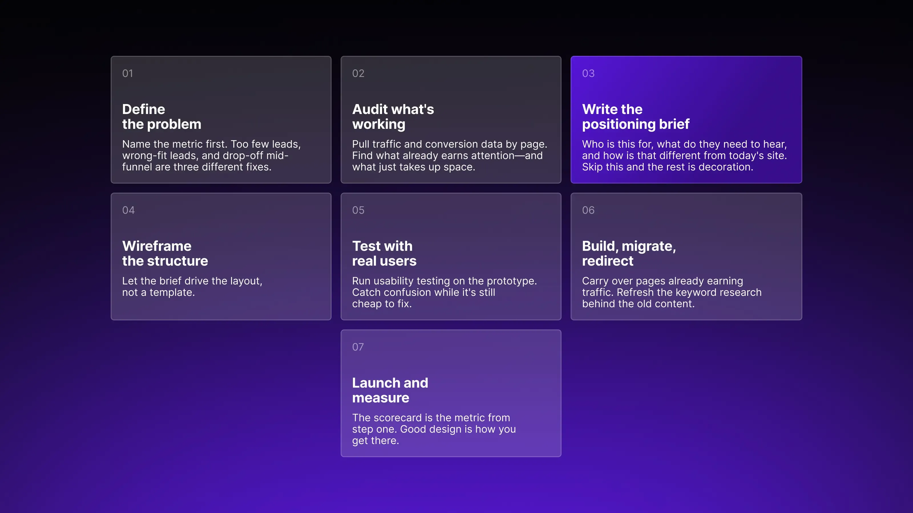 Website redesign process in 7 steps