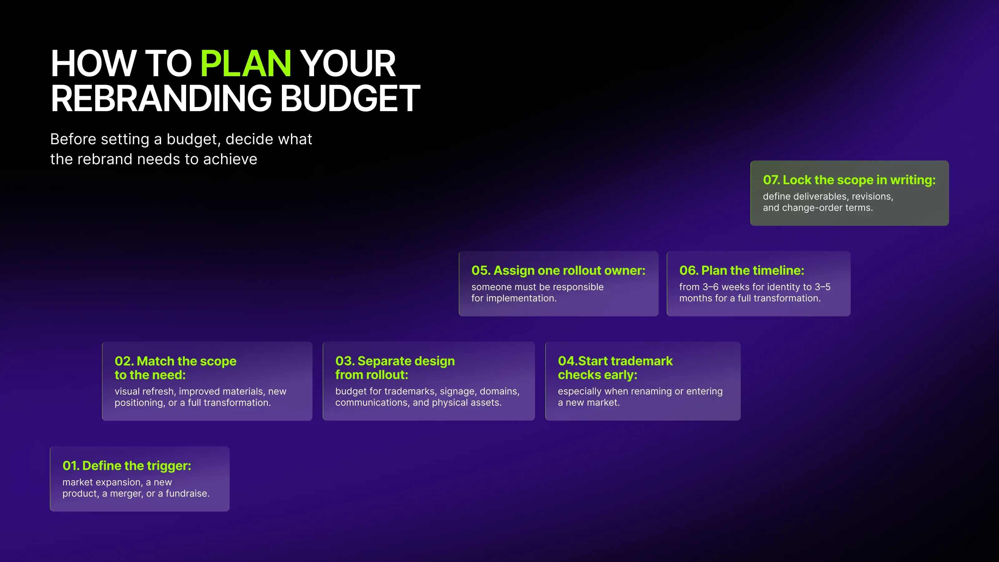 Roadmap visualizes planning a rebranding budget, scope, timeline, and implementation.