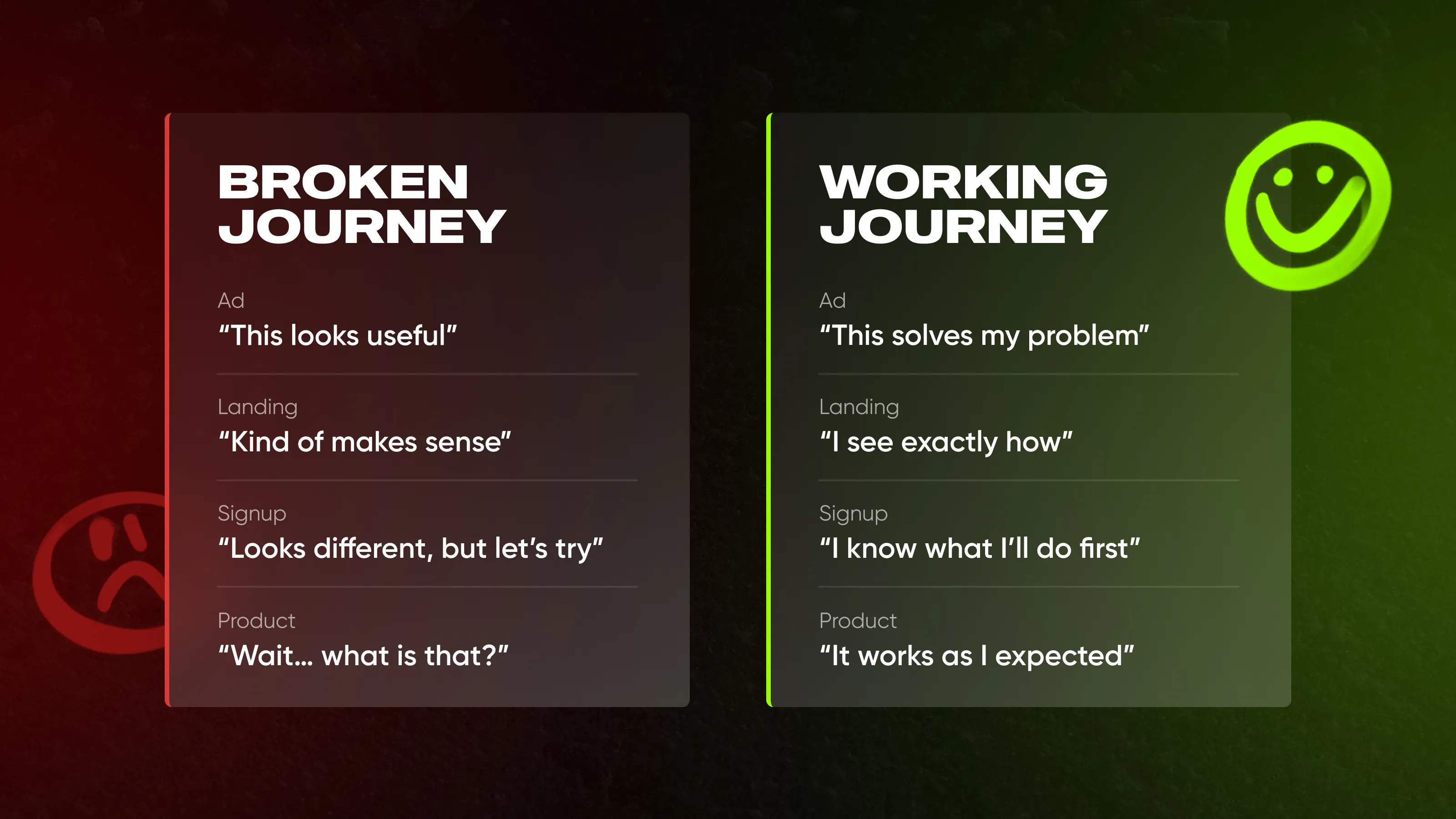 How the user journey should look—and how it shouldn’t