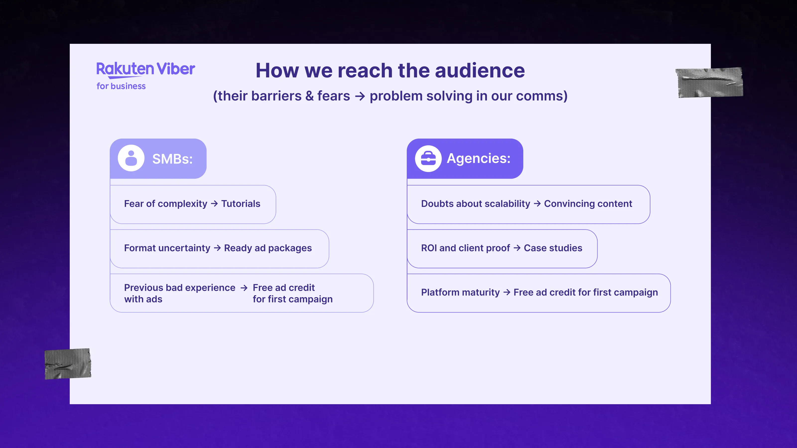 Strategic thinking for creative ads for Viber for Business