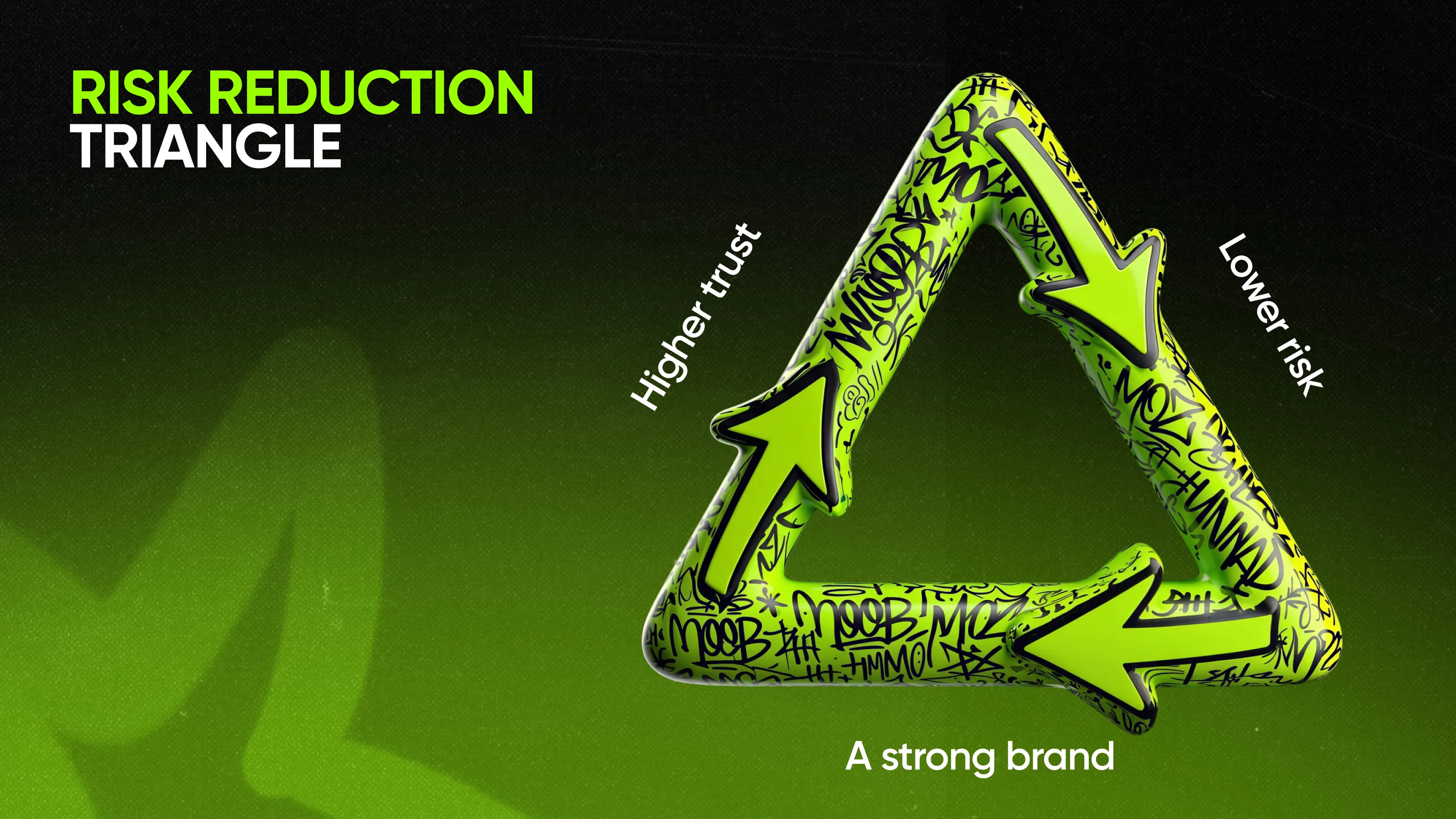 risk reduction triangle