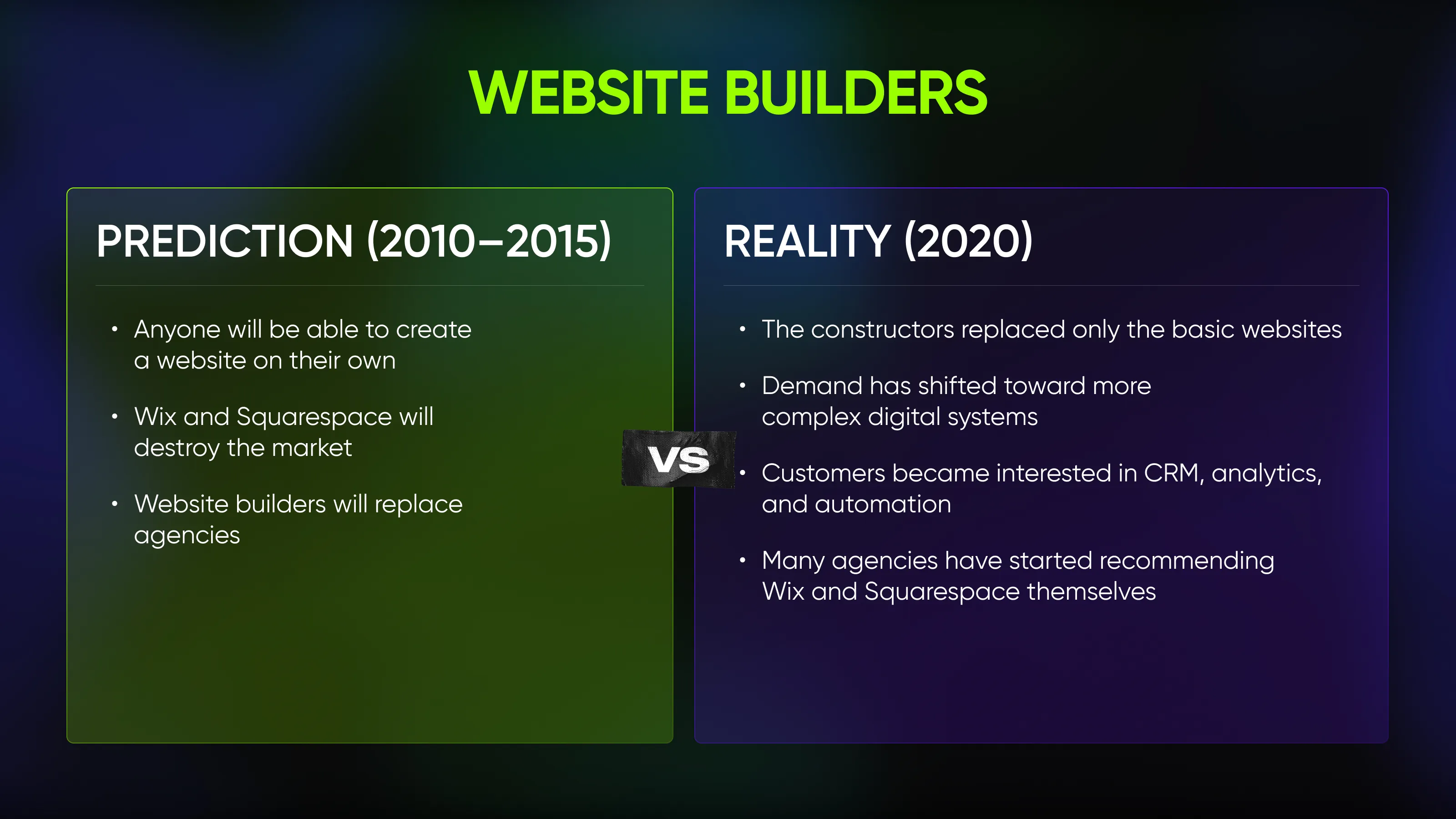 “Prediction vs. Reality” table regarding website builders