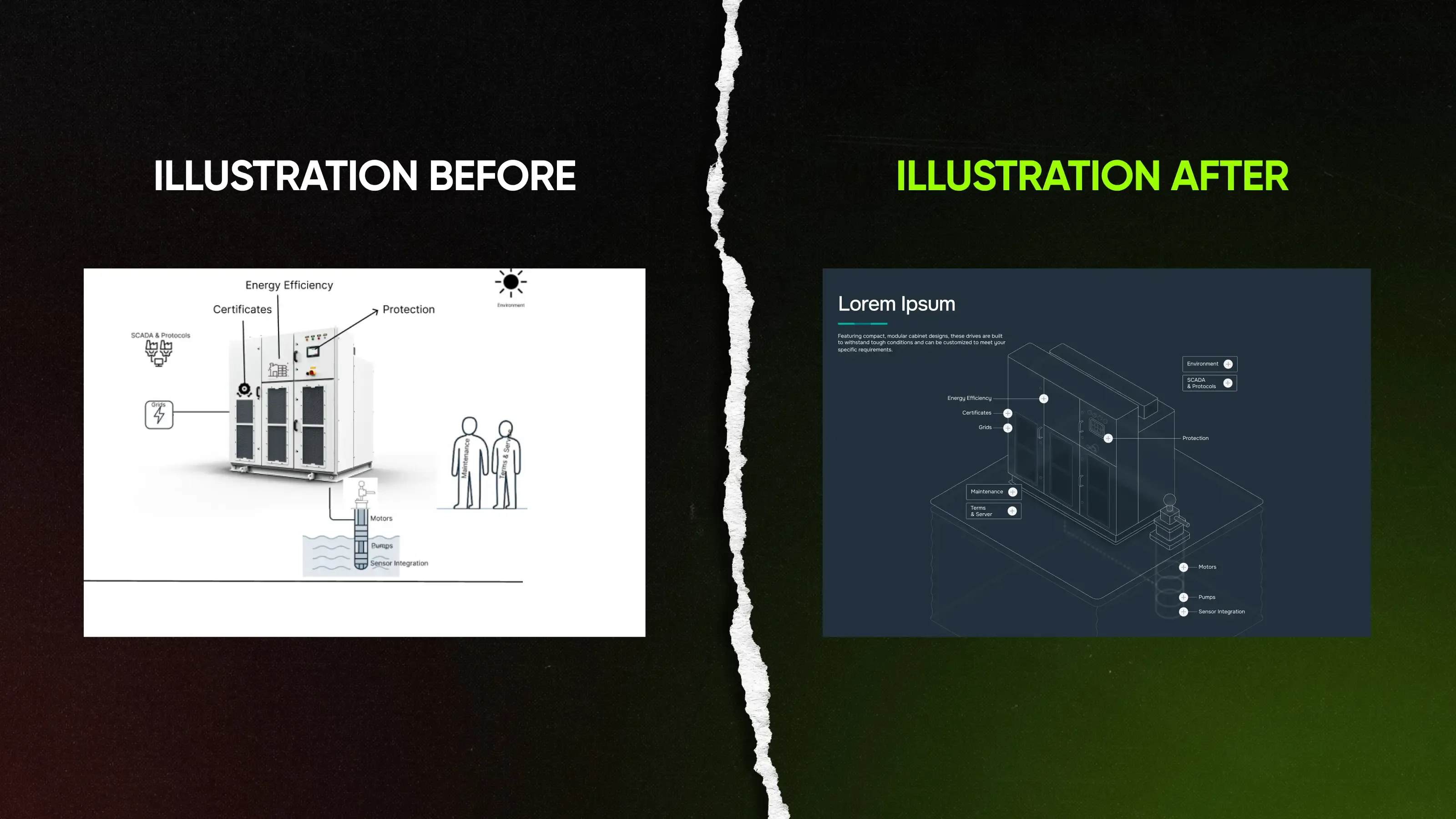 Improved illustration system for Triol’s website
