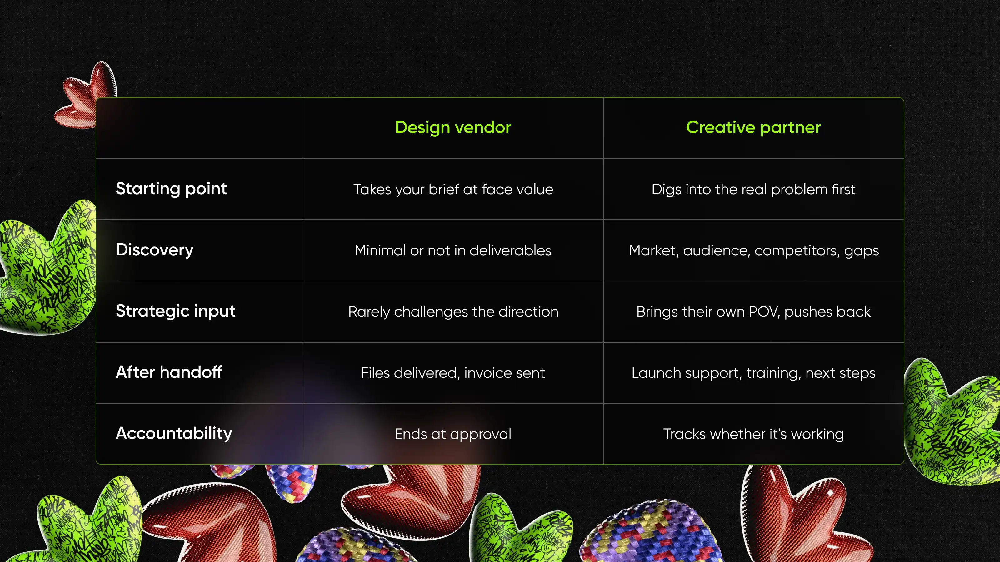Comparing design vendors and creative partners