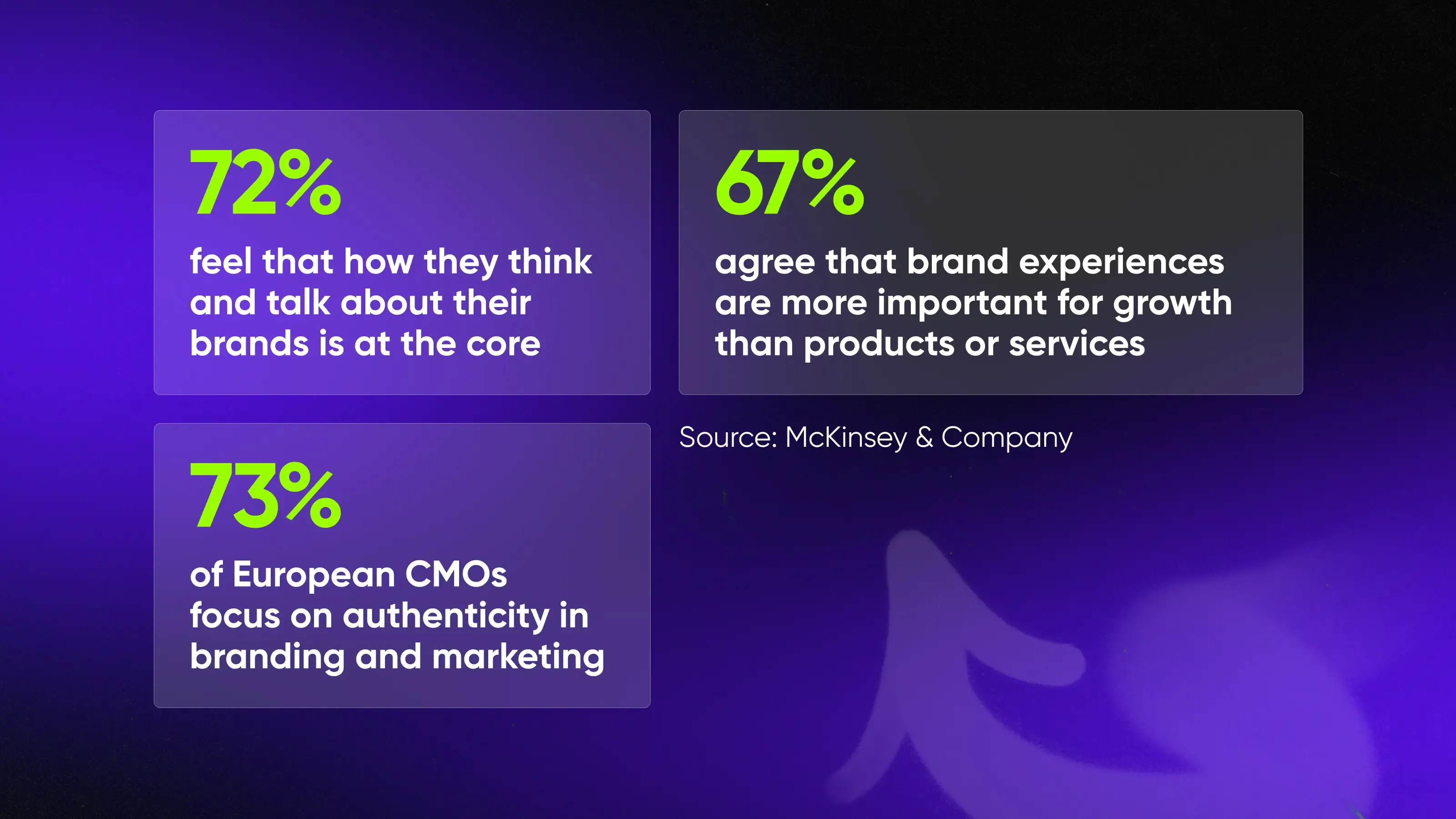 McKinsey’s statistics about branding priorities