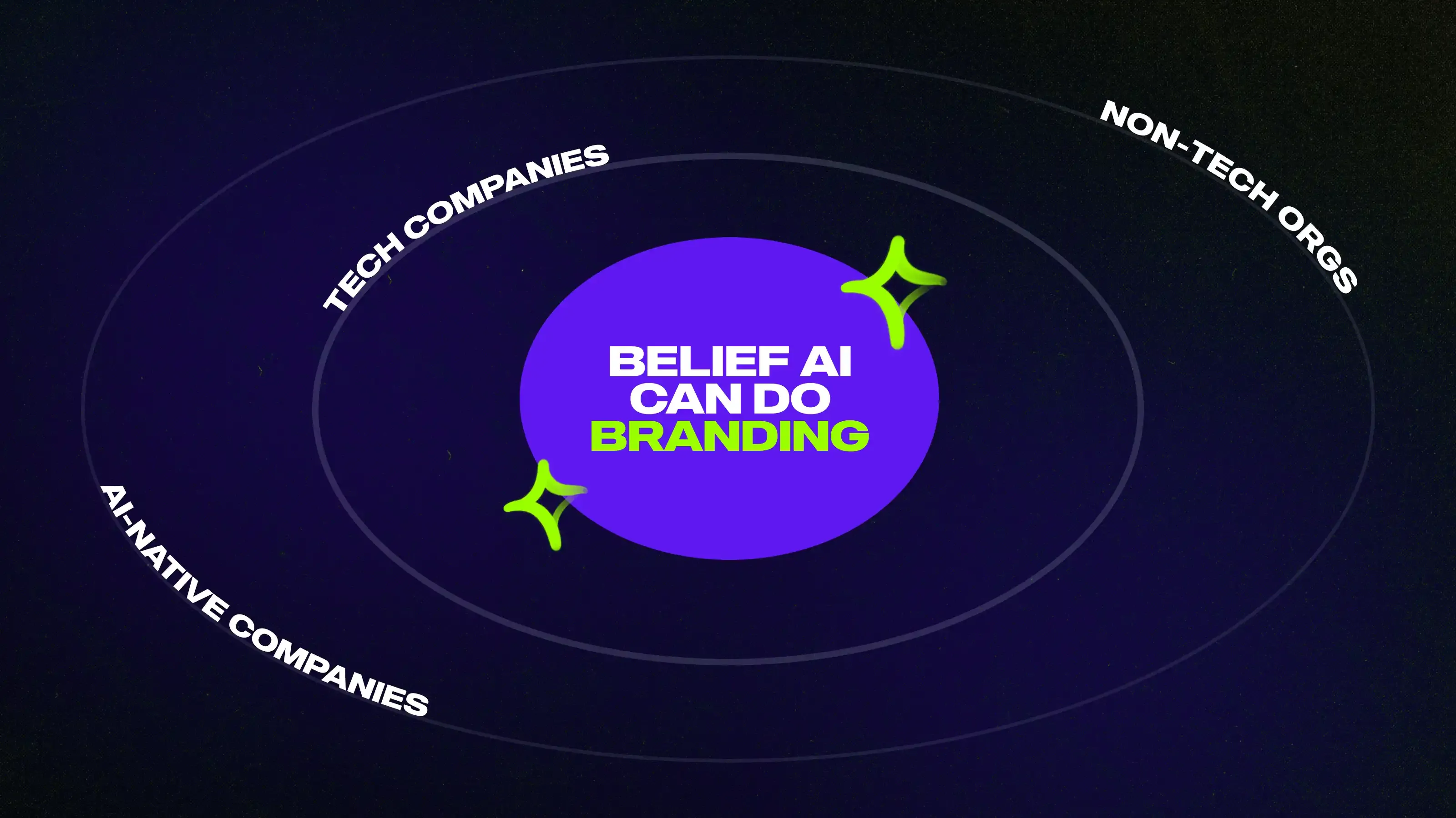 Belief AI can do branding