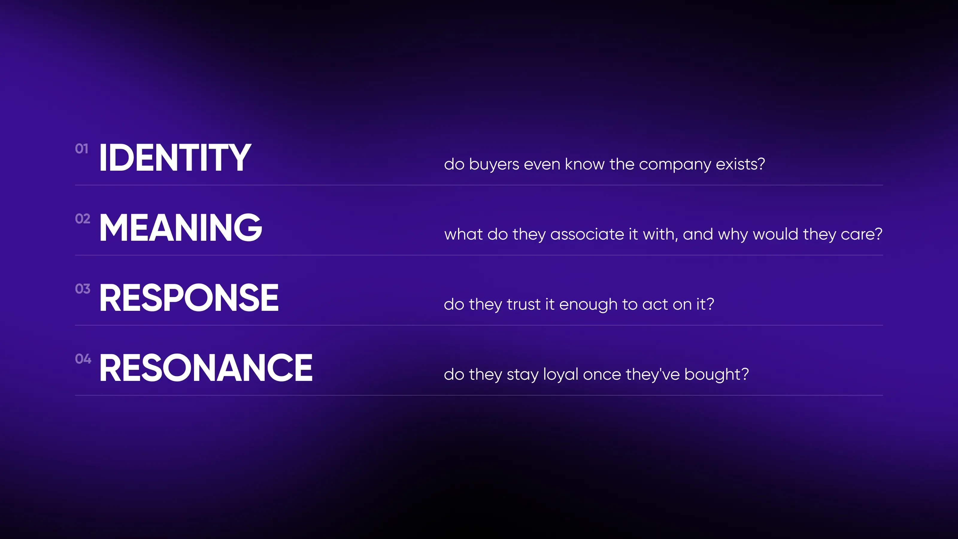 Four brand questions show how identity, meaning, response, and resonance shape perception.