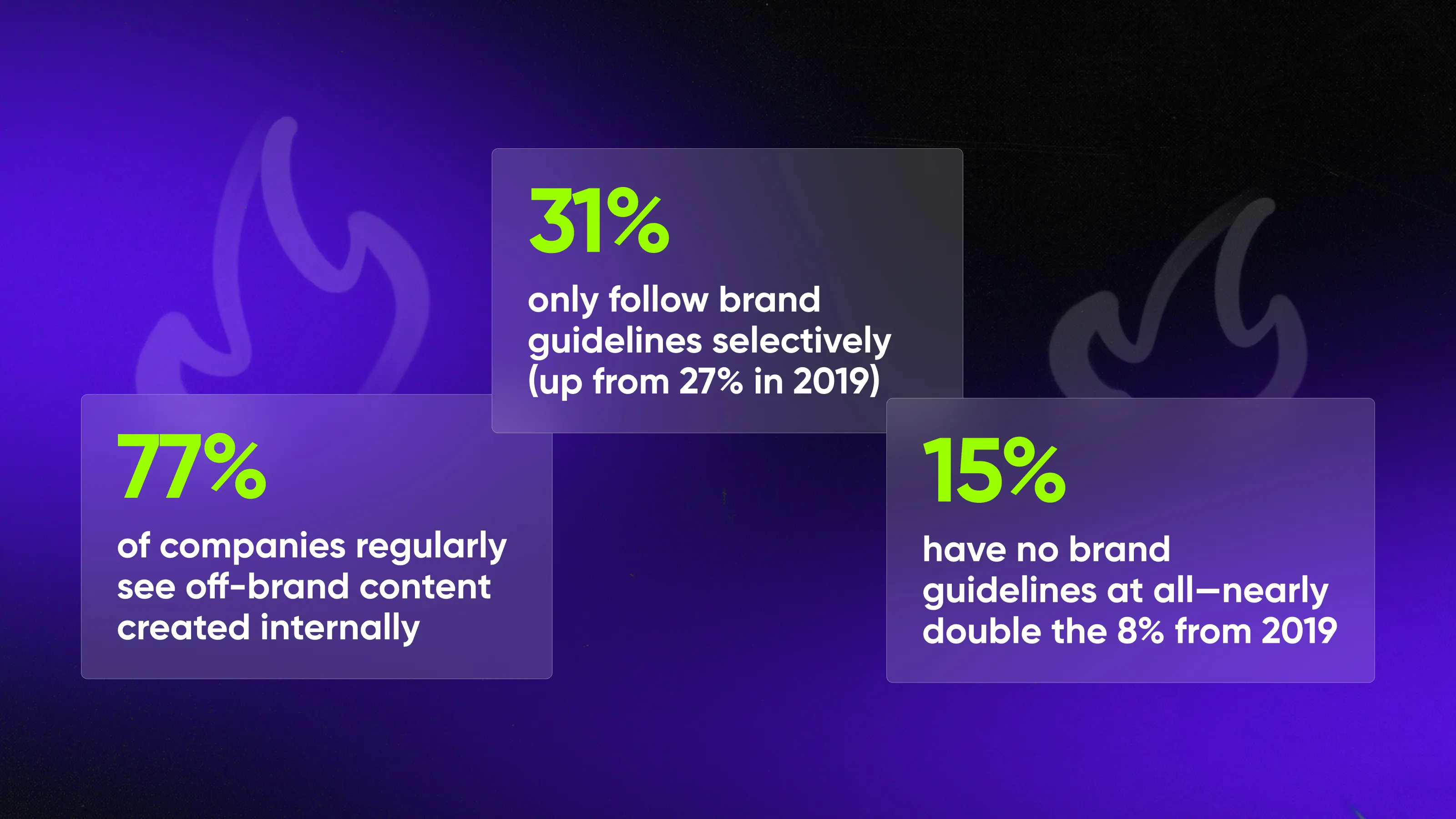 Brand consistency statistics by the Marq report