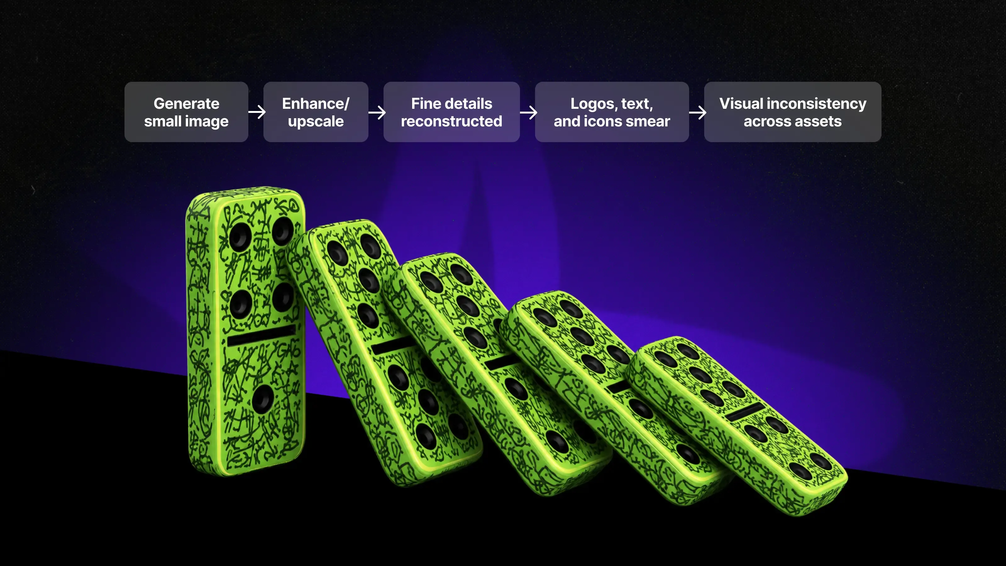 The enhancement mechanism of AI smears details